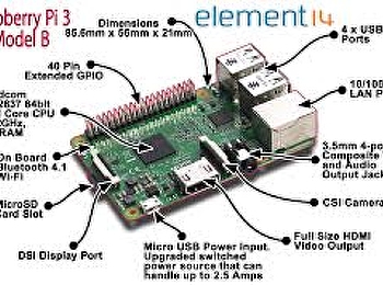 โครงการอบรม Raspberry Pi