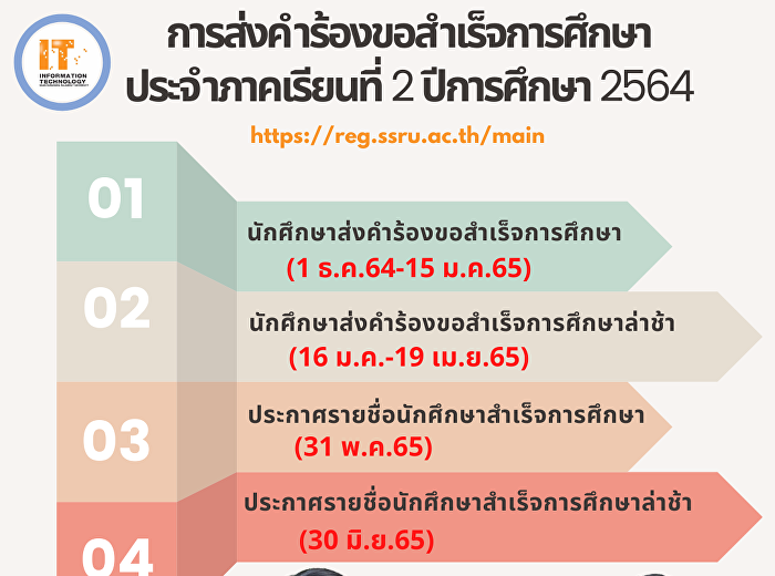 การส่งคำร้องขอสำเร็จการศึกษา
ประจำภาคเรียนที่ 2 ปีการศึกษา 2564