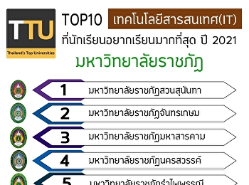 TOP10 (IT) มหาวิทยาลัยราชภัฎ ปี 2021
#มาเป็นครอบครัวITสวนสุนันทา❤️❤️